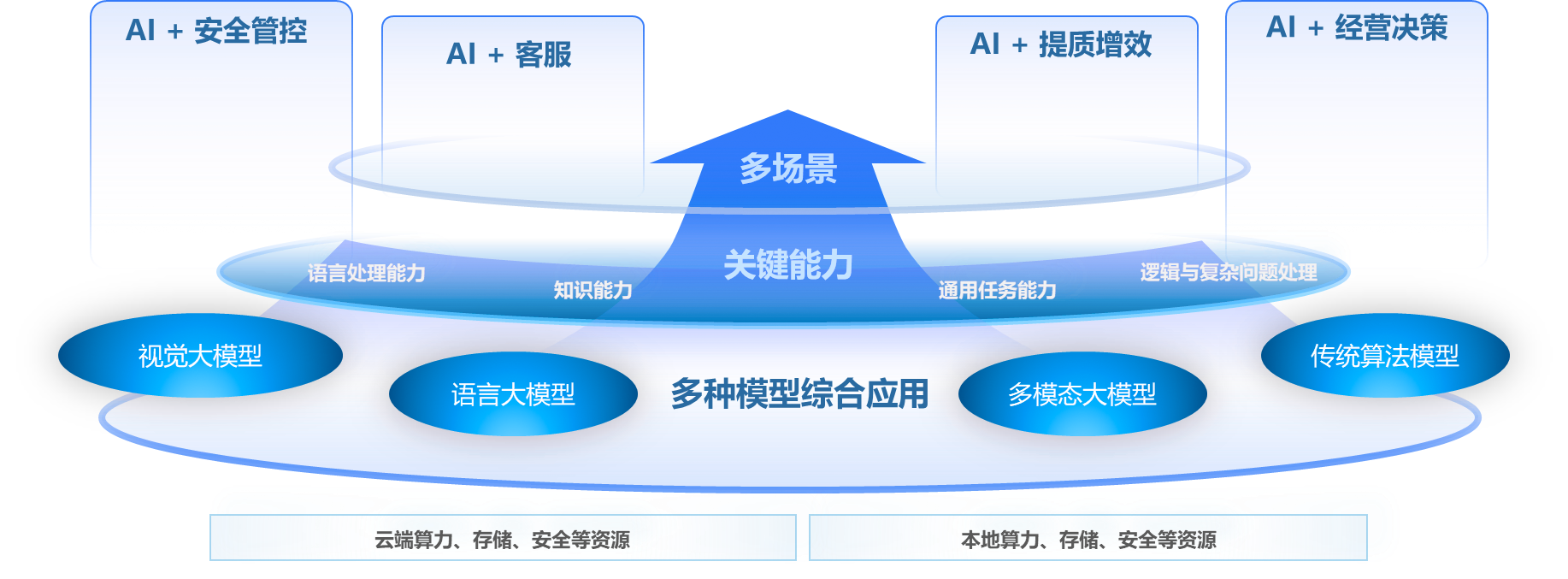 WPS 2025 个人免费版深度解析：AI赋能下的新一代办公利器