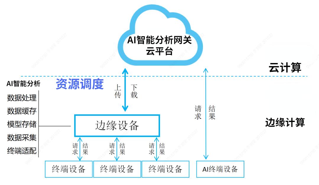 WPS云端深度解析:文件同步、团队协作与安全存储一站式解决方案